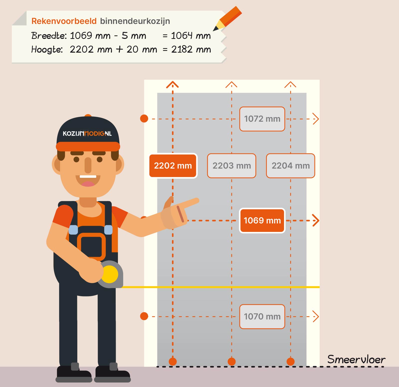 inmeten binnendeurkozijn